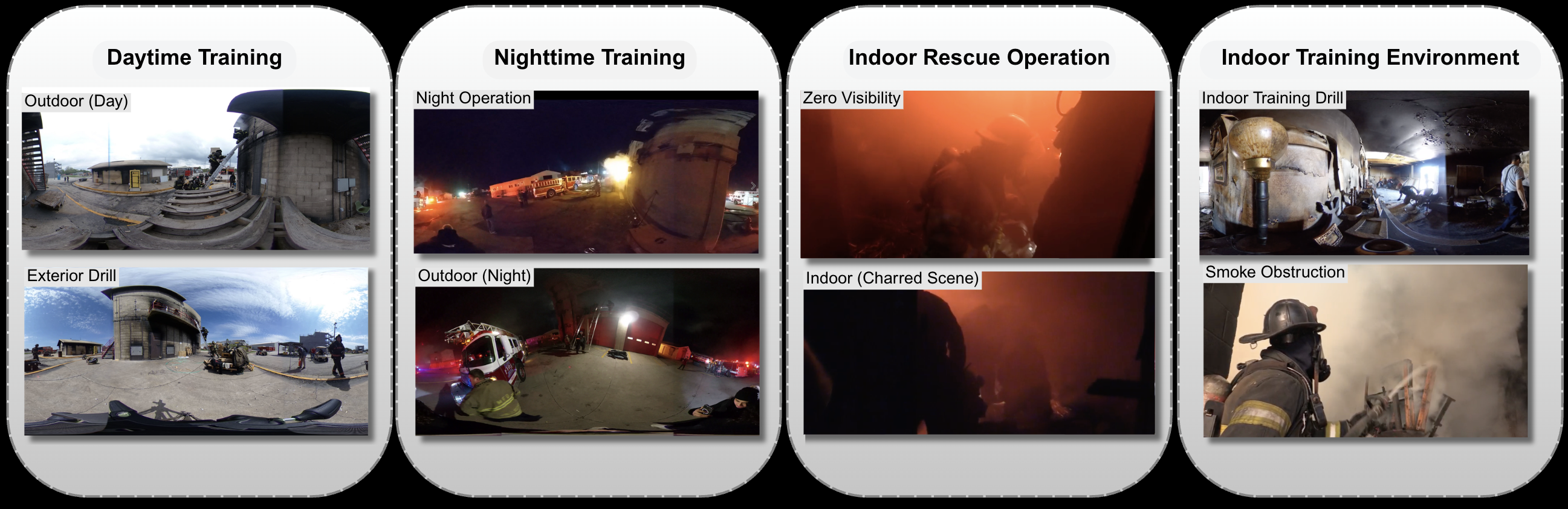 Example frames from Fire360: outdoor day, night operation, zero visibility, indoor drills, charred scenes, and smoke obstruction.